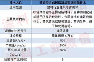 綠色涂裝新篇章 四項(xiàng)涂料節(jié)能新技術(shù)入選國家重點(diǎn)推廣目錄