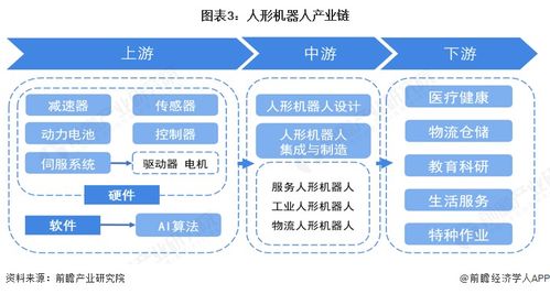 價(jià)格下探至萬元級(jí)，國產(chǎn)化率超90% 一文看透2026中國人形機(jī)器人產(chǎn)業(yè)鏈技術(shù)推廣與生死戰(zhàn)