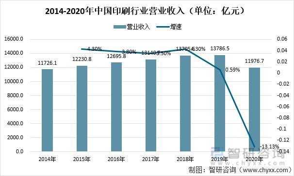 52億美元|印刷品|工業協會|進出口貿易_網易訂閱