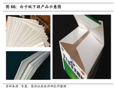 造紙行業深度報告:產業鏈上下游梳理