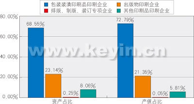 走筆深圳印刷業