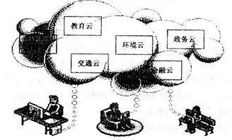 近幾年.隨著我國經濟的發展.居民的消費結構不斷完善.恩格爾系數逐年降低.這表明 ①食品支出占家庭總支出的比重降低了 ②消費層次和消費質量降低了 ③人們的生活水平提高了