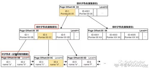你的mysql到底能存多少數(shù)據(jù)呢