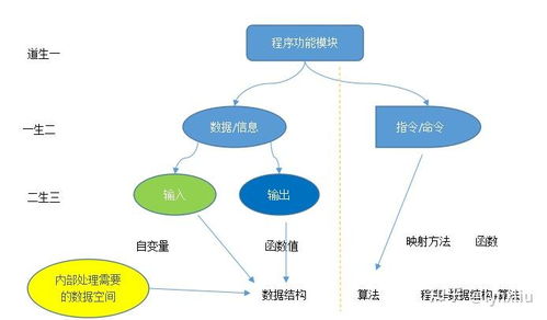5.計算機(jī)信息系統(tǒng)對信息的處理