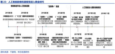 中國人工智能市場規(guī)模預(yù)計到2020年達(dá)到990億