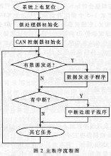 計算機如何區(qū)分指令和數(shù)據(jù)