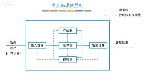 計算機組成原理王道筆記 基礎知識