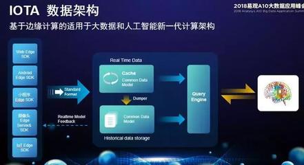 易觀郭煒:流動水系數造未來
