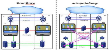 目錄 分布式數(shù)據(jù)中心網(wǎng)絡(luò)互聯(lián)方案的技術(shù)實(shí)現(xiàn) 新華三集團(tuán) h3c