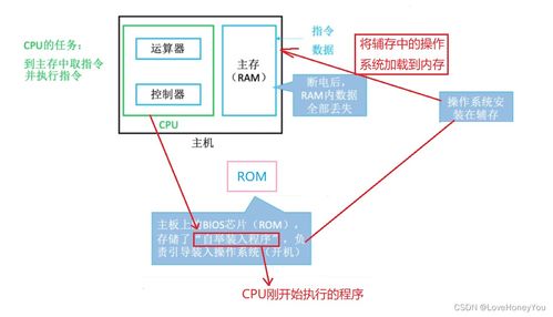 計(jì)算機(jī)組成原理 存儲系統(tǒng)