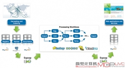 從秋季IDF 2012看信息時代新趨勢 | 微型計(jì)算機(jī)官方網(wǎng)站 MCPlive.cn