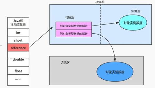 jvm 6 對(duì)象的實(shí)例化內(nèi)存布局與訪問定位 直接內(nèi)存