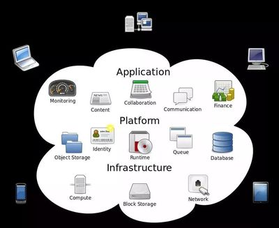 為了邊緣計算,亞馬遜、谷歌、微軟已正面交鋒!