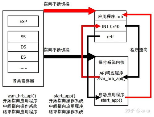 Navicat中修改字段長度保存后變為0的常見原因與解決思路